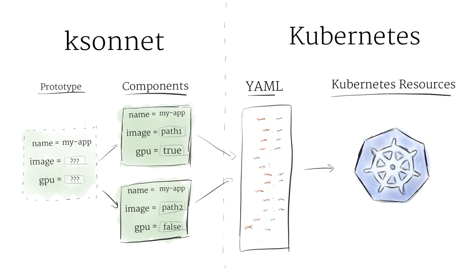 Introduction to Kubeflow on Google Kubernetes Engine