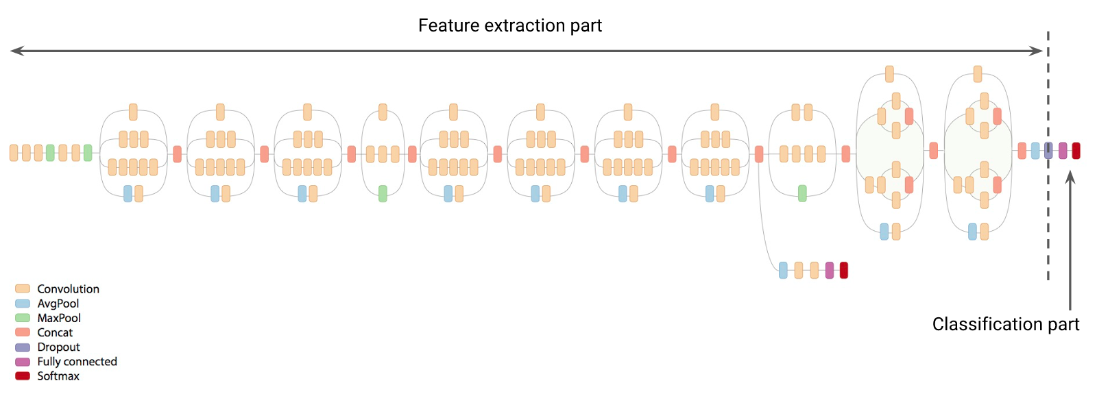 Image Classification of Coastline Images Using TensorFlow on Cloud ML Engine